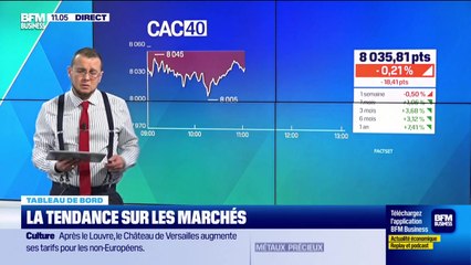 Le tableau de bord : La tech signe une meilleure performance - 10/12