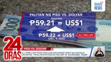 All-time low peso-dollar exchange rate na naitala kahapon, tatalakayin bukas ng BSP at economic team | 24 Oras