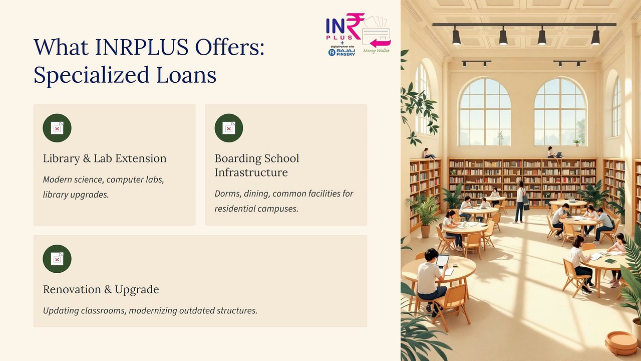 Loan Against Schools – InrPlus - Unlock Funding for Education Growth