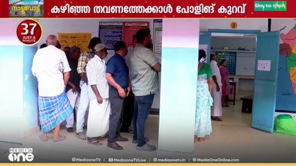 പോളിങ് കുറഞ്ഞു