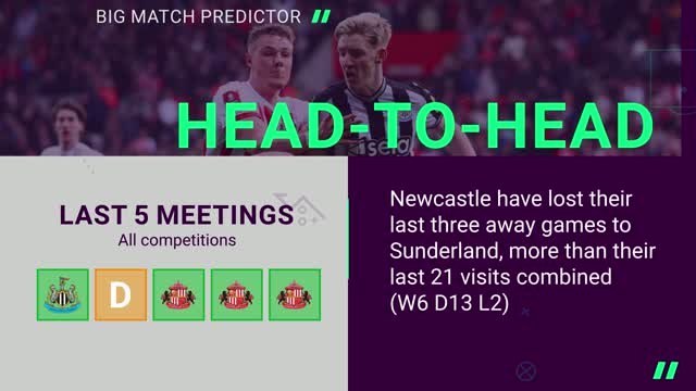 Sunderland vs Newcastle - Opta Predictor