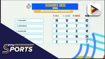 Host Thailand, nangunguna sa medal tally ng 33rd SEA Games