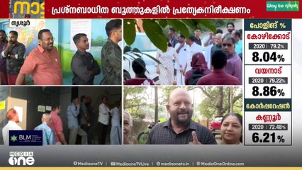 തൃശൂർ ജില്ലയിൽ ആദ്യ മണിക്കൂറുകളിൽ മികച്ച പോളിങ്..