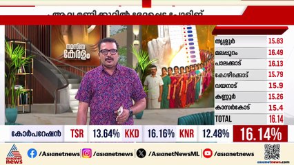 നടിയെ ആക്രമിച്ച കേസ്; കുറ്റക്കാരെന്ന് കണ്ടെത്തിയ പ്രതികളുടെ ശിക്ഷാ വിധി നാളെ