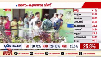 വോട്ട് ചെയ്യാനെത്തിയ യുവാവ് കുഴഞ്ഞു വീണ് മരിച്ചു
