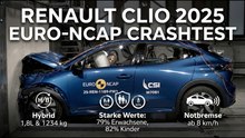Renault Clio 2025 Euro-NCAP Bewertung: Sicherheit für Stadt und Familie