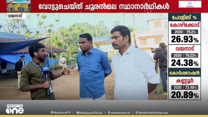 വോട്ട് ചെയ്ത് ചൂരൽമല സ്ഥാനാർഥികൾ.. വിജയപ്രതീക്ഷയിൽ ഇരുമുന്നണികൾ..