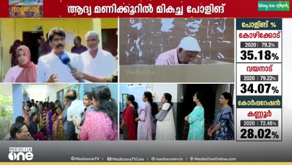 യുഡിഎഫ് ആവേശകരമായ വിജയം നേടുമെന്ന് ടി. സിദ്ദീഖ്