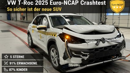 Euro-NCAP 2025: Kompakt-SUV VW T-Roc mit Top-Wertung