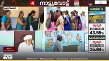 പോളിങ് ശതമാനം 50 ശതമാനത്തിലേക്ക്.. | Local Body Election 2025