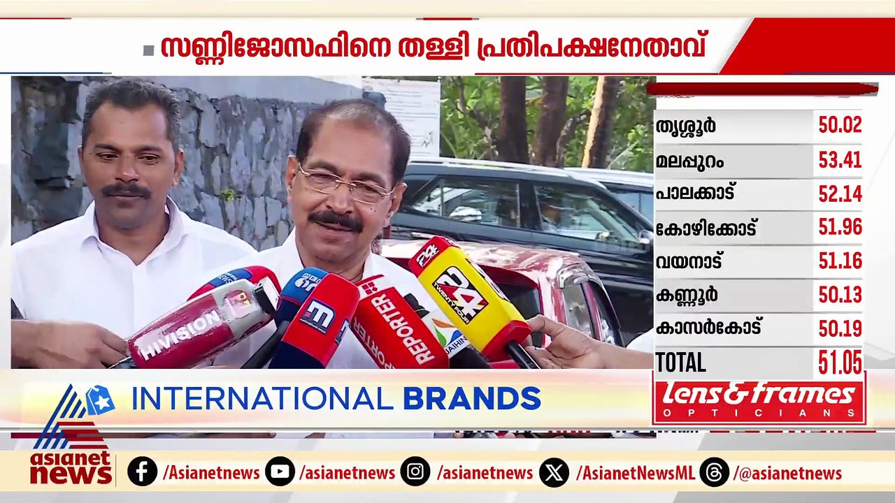 സണ്ണി ജോസഫിനെ തള്ളി പ്രതിപക്ഷ നേതാവ്; പരാതി രാഷ്ട്രീയ പ്രേരിതമല്ലെന്നും വി.ഡി.സതീശൻ