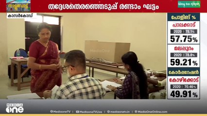തദ്ദേശ തെരഞ്ഞെടുപ്പിന്റെ രണ്ടാംഘട്ട വോട്ടെടുപ്പിൽ മികച്ച പോളിങ്....