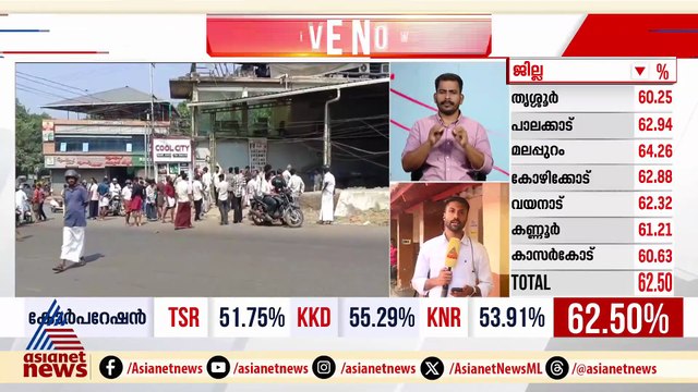 പട്ടാമ്പിയില്‍ ലീഗ്-വെല്‍ഫെയര്‍ പാര്‍ട്ടി പ്രവര്‍ത്തകര്‍ തമ്മില്‍ ഉന്തും തള്ളും