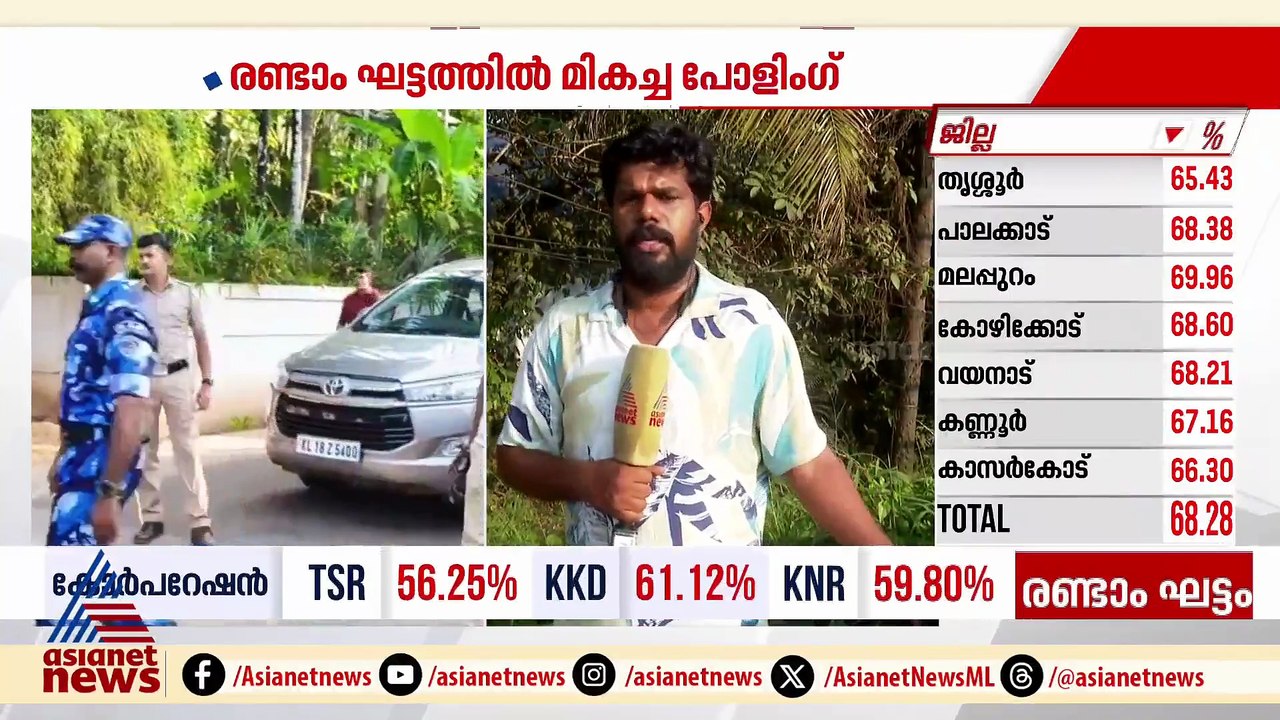 കോഴിക്കോട് കല്ലാച്ചിൽ വോട്ടിംഗിനെ ചൊല്ലി LDF-UD...