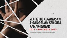 [KRONOLOGI] Statistik Keganasan & Gangguan Seksual Kanak-Kanak (2021 - November 2025)