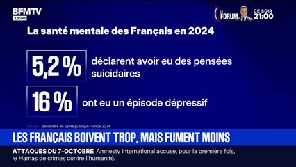Santé: les Français boivent trop d'alcool mais fument moins