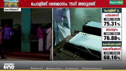 കോഴിക്കോട് കഴിഞ്ഞ തവണത്തെക്കാൾ പോളിങ് കുറഞ്ഞു...