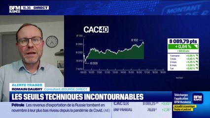 Alerte traders : les seuils techniques incontournables sur les marchés et les valeurs - 11/12