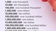 Reading numbers from one to quadrillion! 💯 🔢