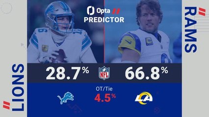 Detroit Lions @ Los Angeles Rams - Opta Predictor