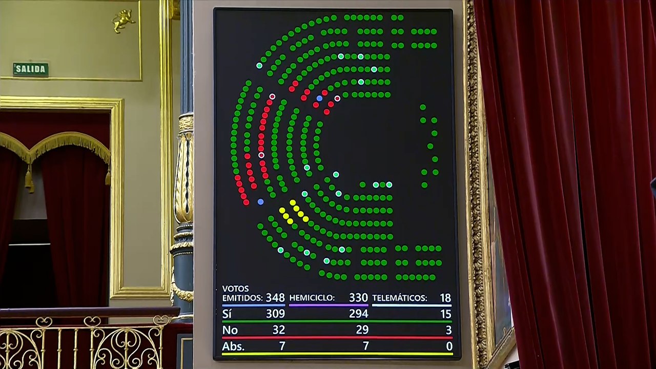 El Congreso aprueba la subida salarial para los empleados públicos con el apoyo del PP