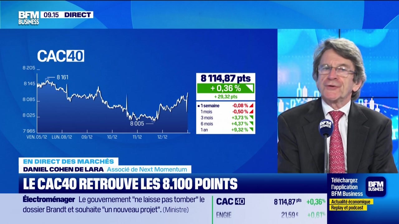 En direct des marchés - 12/12