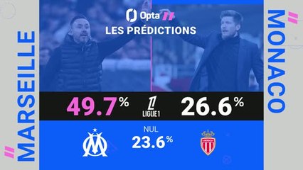 Ligue 1 - Marseille vs. Monaco, les prédictions d’Opta