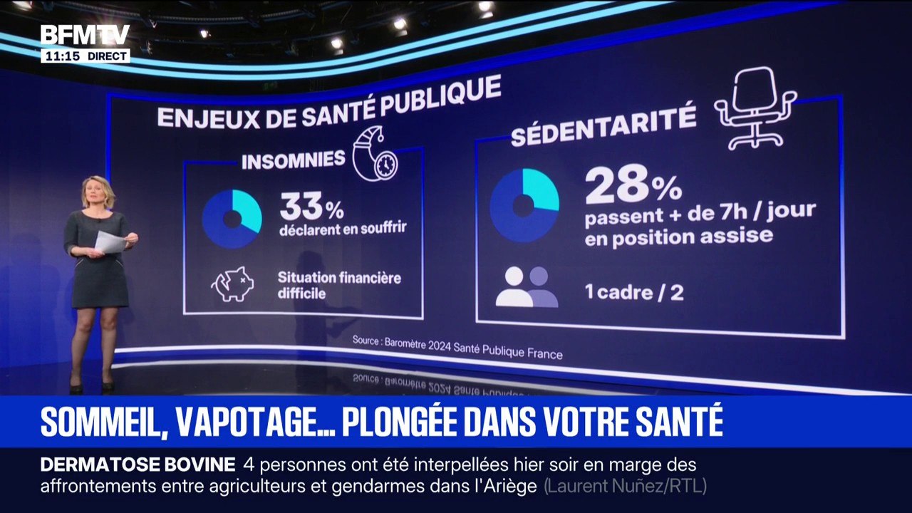 LES ÉCLAIREURS - Alcool, tabac, sommeil, sédentarité... Ce que révèle de dernier baromètre de Santé publique France sur les habitudes des Français