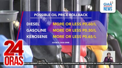 Posible ang rollback sa presyo ng petrolyo sa susunod na linggo - DOE-OIMB | 24 Oras