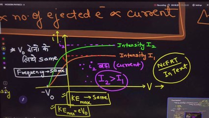Modern Physics Lecture - 4 | AG Sir | Unacademy Kota | NEET JEE