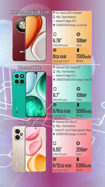 Honor Magic8 Lite vs Honor X8c vs Honor 400