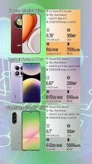 Honor Magic8 Lite vs Redmi Note 14 Pro vs Samsung Galaxy A56