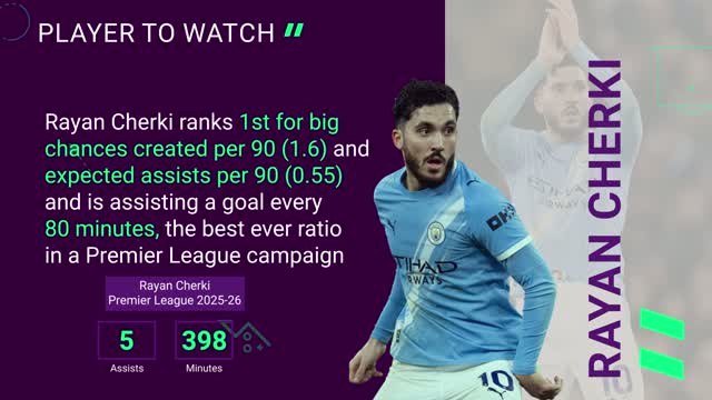 Crystal Palace v Manchester City - Opta Predictor