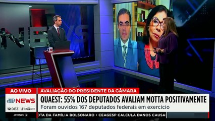 55% dos deputados federais avaliam o trabalho do deputado Motta de forma positiva