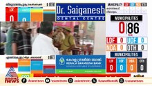 അനിശ്ചിതത്വത്തിനൊടുവിൽ തിരുവനന്തപുരം വോട്ടെണ്ണൽ കേന്ദ്രത്തിലെ ഗേറ്റ് തുറന്നു