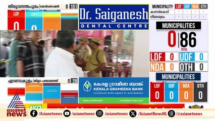 അനിശ്ചിതത്വത്തിനൊടുവിൽ തിരുവനന്തപുരം വോട്ടെണ്ണൽ കേന്ദ്രത്തിലെ ഗേറ്റ് തുറന്നു