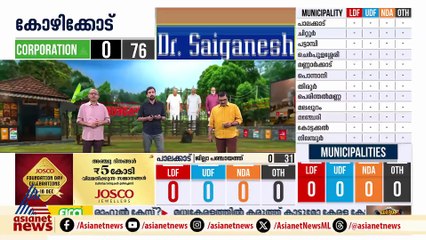 കണ്ണൂർ കോർപറേഷൻ നിലനിർത്തുമെന്ന ആത്മവിശ്വാസത്തിൽ യുഡിഎഫ്; അട്ടിമറിക്കുമെന്ന് എൽഡിഎഫ്