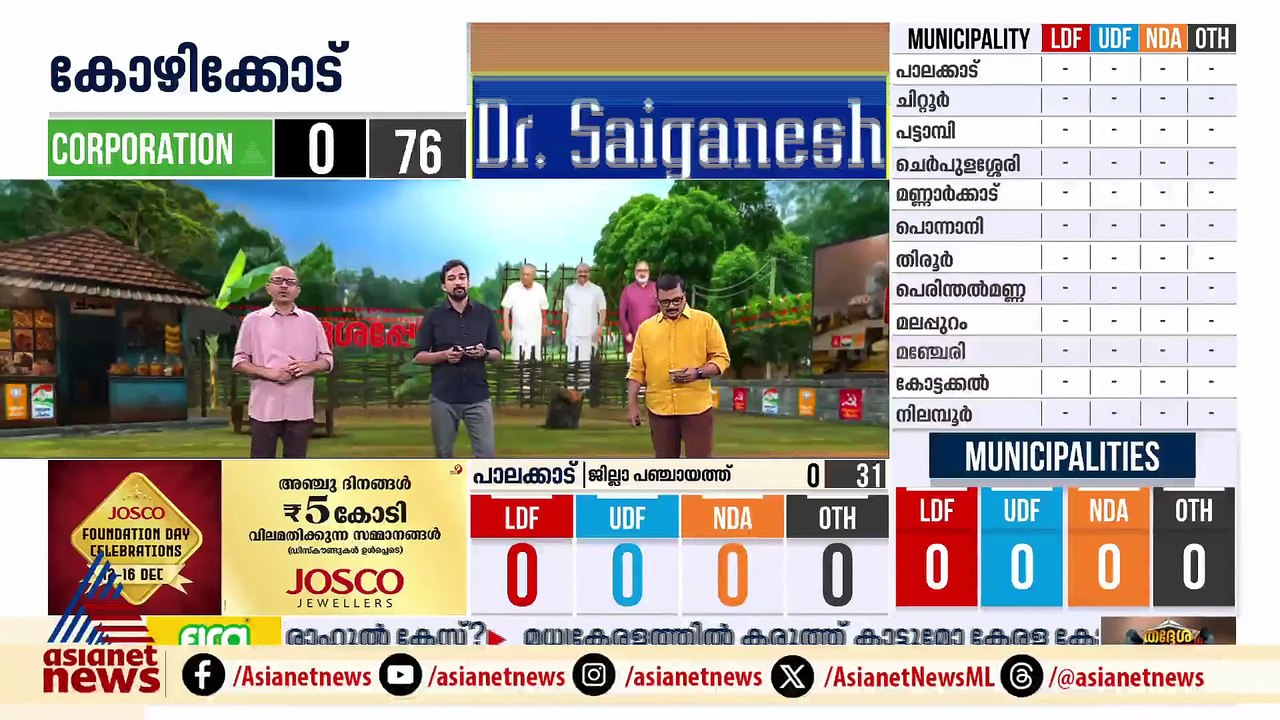 കണ്ണൂർ കോർപറേഷൻ നിലനിർത്തുമെന്ന ആത്മവിശ്വാസത്തിൽ യുഡിഎഫ്; അട്ടിമറിക്കുമെന്ന് എൽഡിഎഫ്