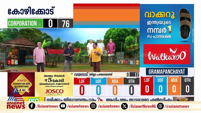 തീരദേശ മേഖലയിൽ പ്രതീക്ഷയോടെ കോൺ​ഗ്രസ്; തിരുവനന്തപുരം കോർപറേഷനിൽ ഇഞ്ചോടിഞ്ച് മത്സരം