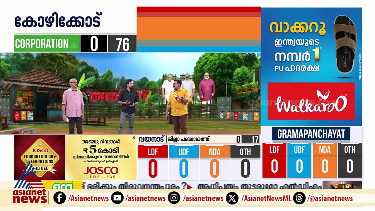 തീരദേശ മേഖലയിൽ പ്രതീക്ഷയോടെ കോൺ​ഗ്രസ്; തിരുവനന്തപുരം കോർപറേഷനിൽ ഇഞ്ചോടിഞ്ച് മത്സരം