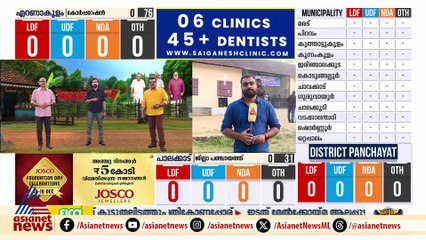 ആഭ്യന്തര പ്രശ്നങ്ങൾ വയനാട്ടിൽ കോൺഗ്രസിന് തിരിച്ചടിയാകുമോ? അവകാശ വാദങ്ങളുമായി മുന്നണികൾ