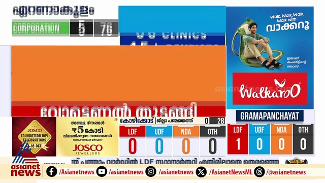പോസ്റ്റൽ ബാലറ്റുകൾ എണ്ണിത്തുടങ്ങി; കൊച്ചി കോർപറേഷനിൽ ആദ്യ ലീഡ് എൽഡിഎഫിന്