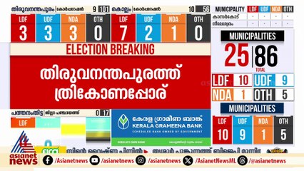 കൊച്ചി കോർപറേഷനിൽ യുഡിഎഫിന് മുന്നേറ്റം