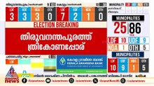കൊച്ചി കോർപറേഷനിൽ യുഡിഎഫിന് മുന്നേറ്റം