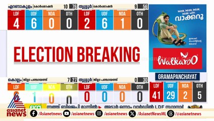 ഷൊര്‍ണൂര്‍ നഗരസഭയില്‍ ബിജെപിയുടെ മുന്നേറ്റം, ആദ്യ റൗണ്ടിലെ 6 വാർഡുകളില്‍ മൂന്നിടത്ത് ജയം