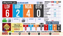 തിരുവനന്തപുരത്ത് ലീഡ് നില മാറിമറിയുന്നു; ലീഡ് പിടിച്ച് LDF, തൊട്ടുപിന്നിൽ എൻഡിഎ