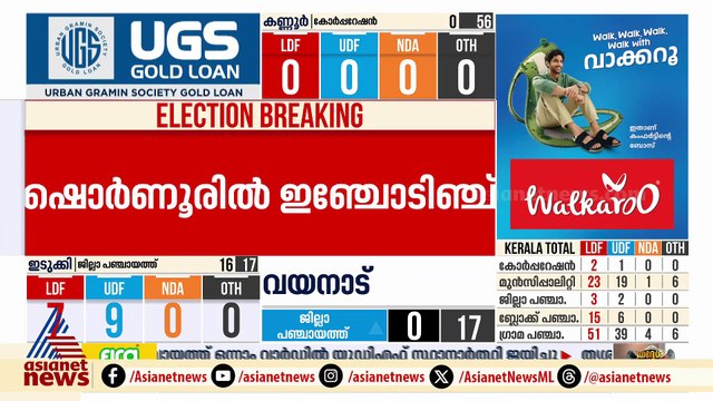 ആലപ്പുഴയിൽ ഇഞ്ചോടിഞ്ച് പോരാട്ടം; 6 എൽഡിഎഫ് 6 യുഡിഎഫ്