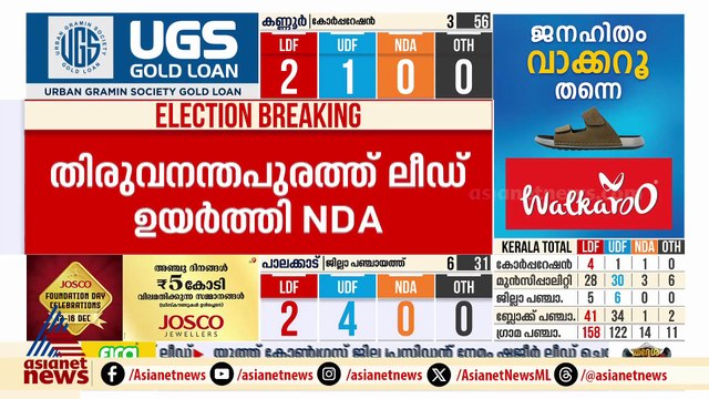 വടക്കൻ കേരളത്തിൽ എൽഡിഎഫ് മുന്നേറ്റം