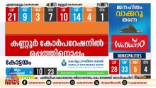 കണ്ണൂർ കോർപറേഷനിൽ ഇവിഎം എണ്ണി തുടങ്ങിയില്ല