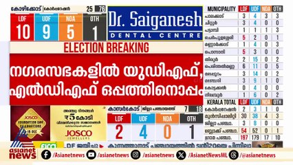 കോഴിക്കോട് കോർപറേഷനിൽ ആധിപത്യം തുടർന്ന് LDF